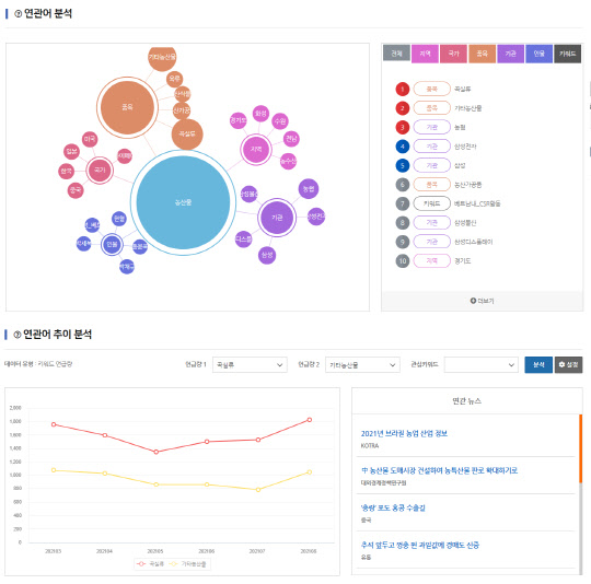 한국무역협회 '무역 빅데이터 2단계 서비스' 이미지. <무역협회 제공>